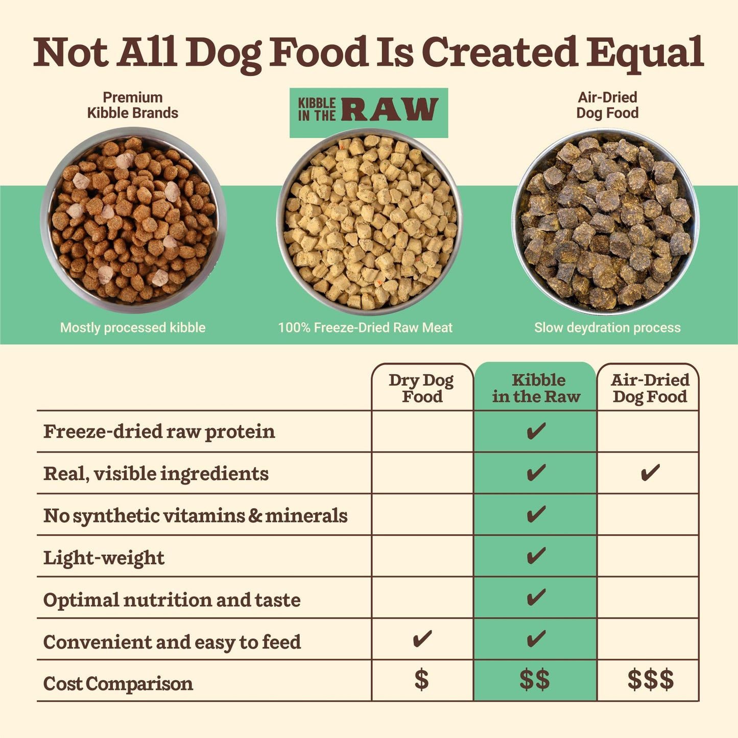 Primal Kibble in The Raw, Freeze Dried Dog Food, Puppy Recipe, Scoop & Serve, Made with Raw Protein, Whole Ingredient Nutrition, Crafted in The USA, Dry Dog Food 5.4 lb Bag