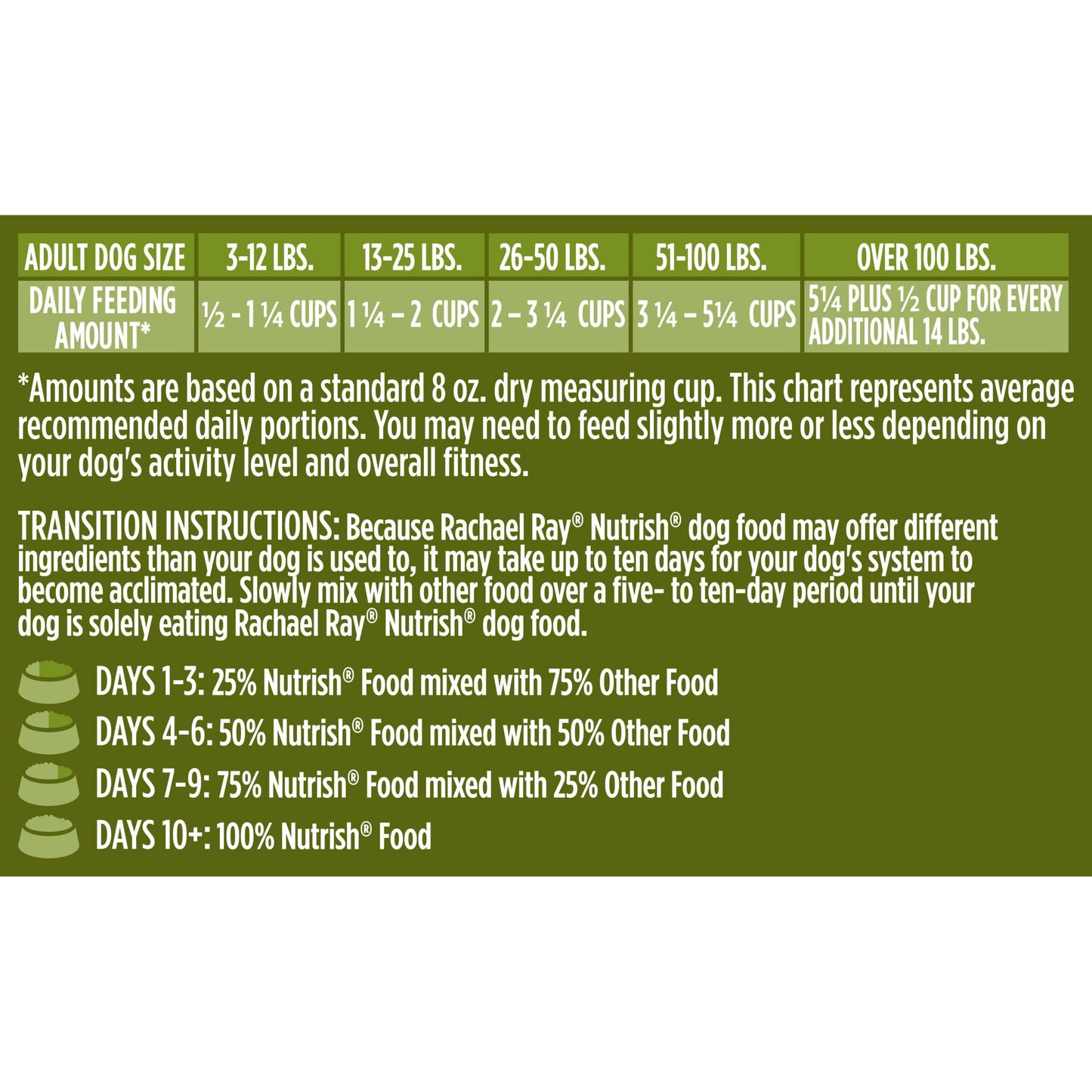 Rachael Ray Nutrish Dish Premium Dry Dog Food, Chicken & Brown Rice Recipe with Veggies & Fruit, 23 Pounds