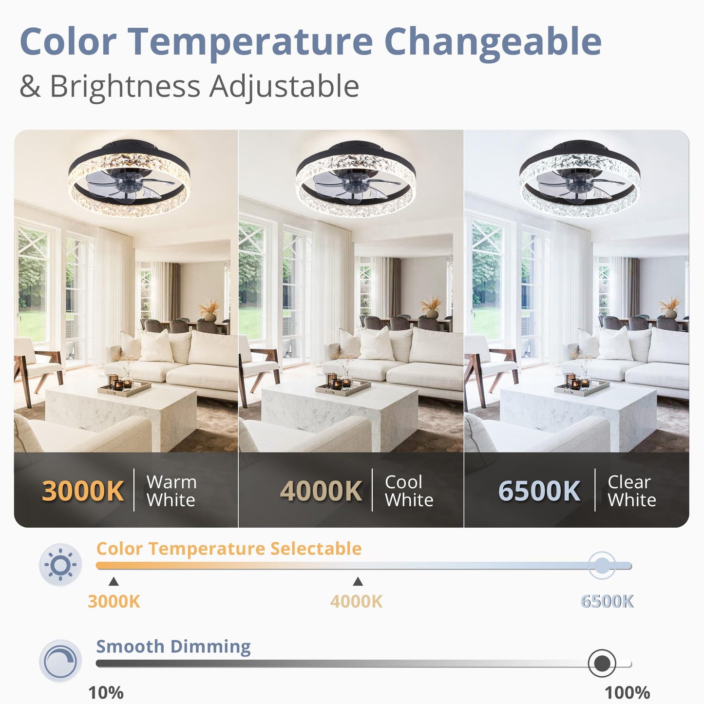 LEDIARY 20" Modern Ceiling Fans with Lights and Remote, Dimmable Low Profile Ceiling Fan, Flush Mount Ceiling Fan, Stepless Color Temperature Change and 6 Speeds - White