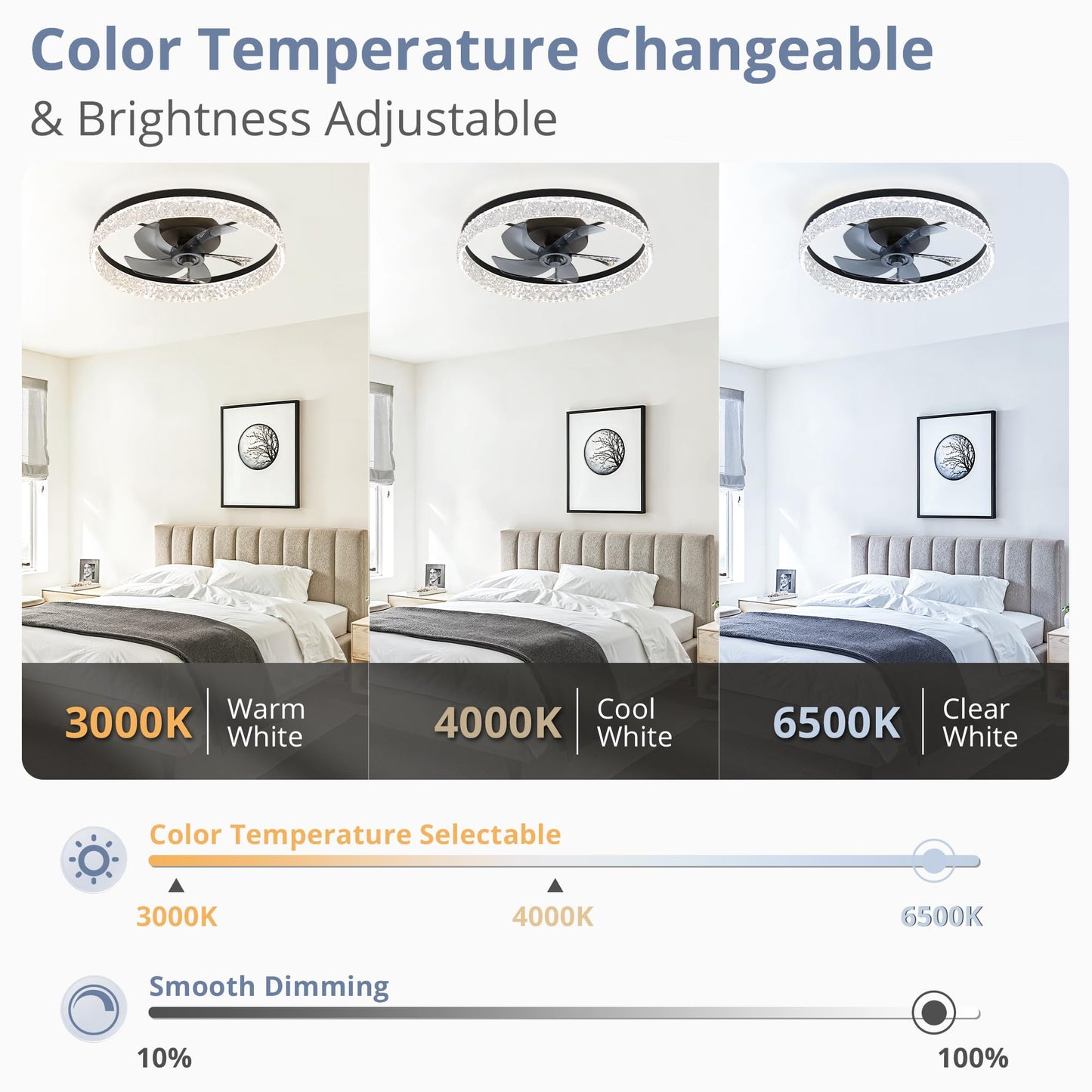 LEDIARY 20" Modern Ceiling Fans with Lights and Remote, Dimmable Low Profile Ceiling Fan, Flush Mount Ceiling Fan, Stepless Color Temperature Change and 6 Speeds - White