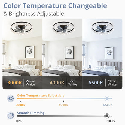 LEDIARY 20" Modern Ceiling Fans with Lights and Remote, Dimmable Low Profile Ceiling Fan, Flush Mount Ceiling Fan, Stepless Color Temperature Change and 6 Speeds - White