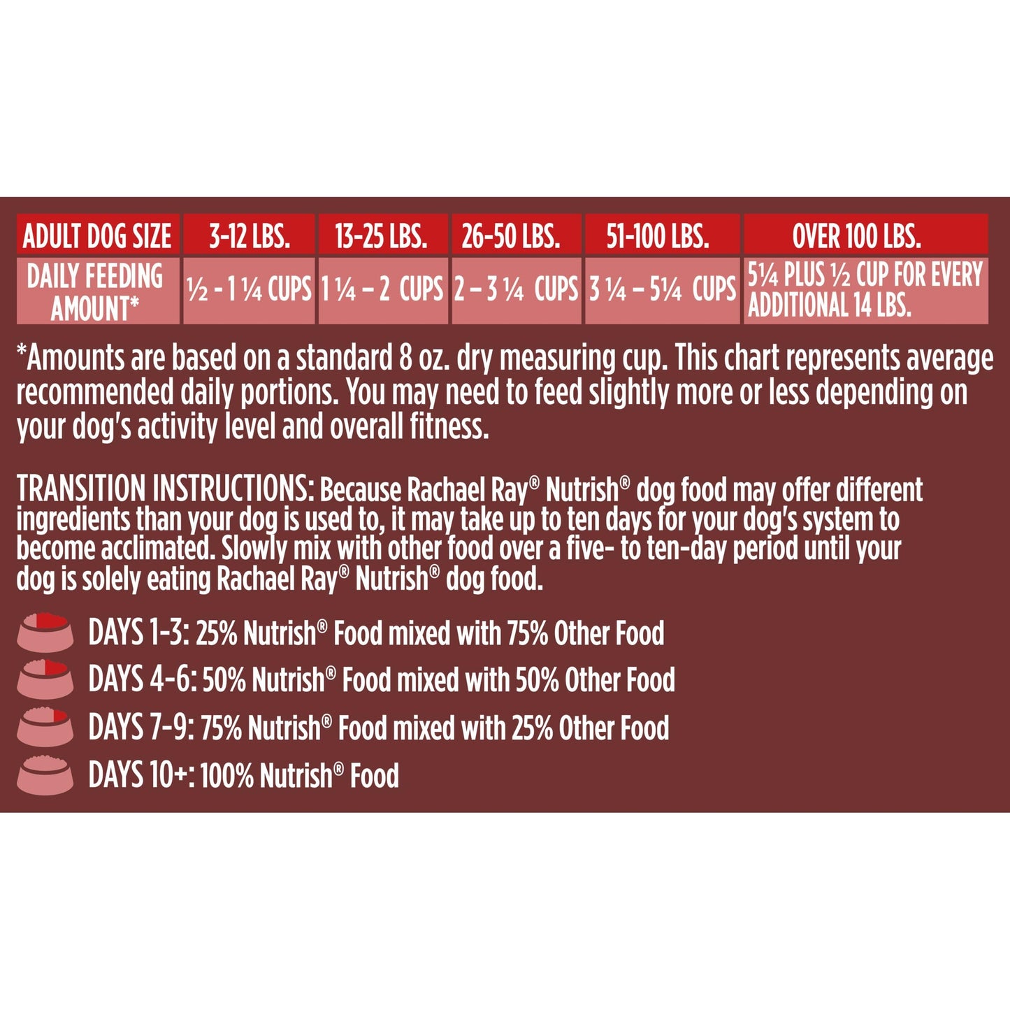 Rachael Ray Nutrish Dish Premium Dry Dog Food, Chicken & Brown Rice Recipe with Veggies & Fruit, 23 Pounds