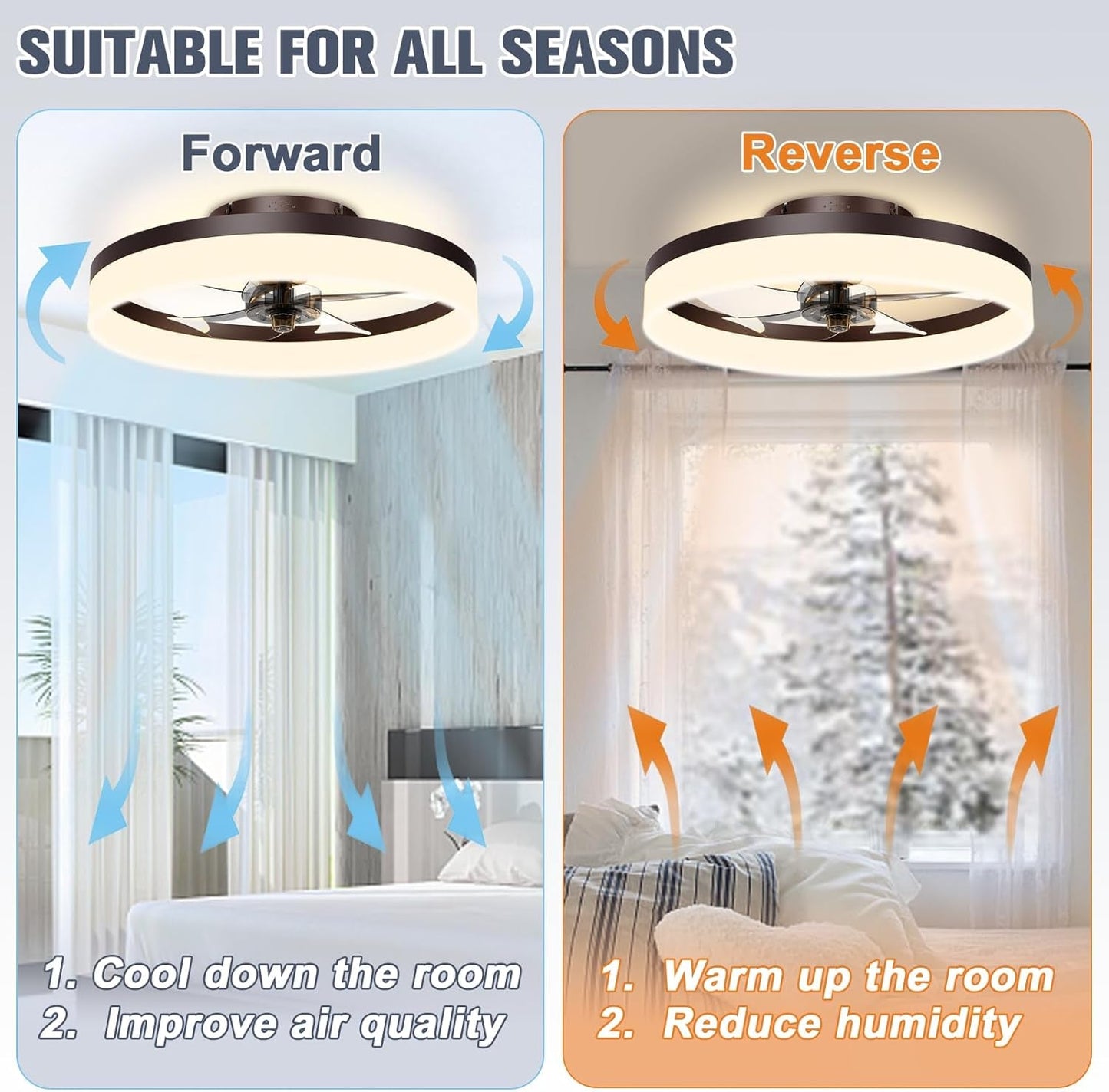 Low Profile Ceiling Fans with Lights and Remote, 19.7In Fandelier