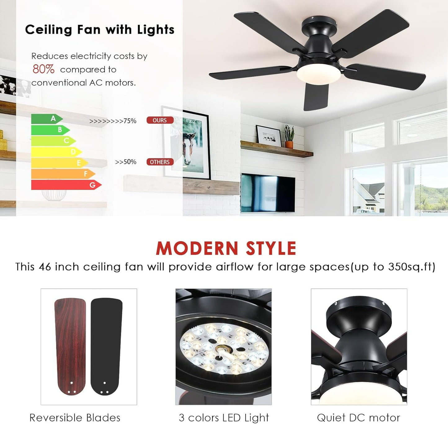 Ceiling Fans with Lights- 46" Low Profile Indoor Ceiling Fan with