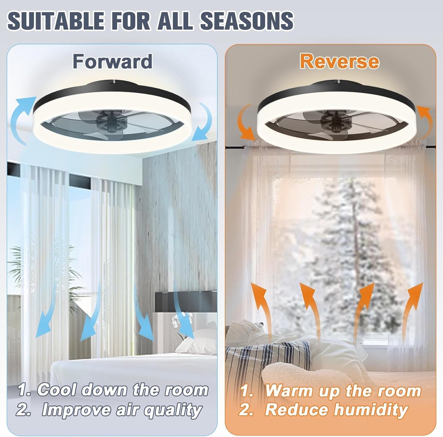 Low Profile Ceiling Fans with Lights and Remote, Fandelier Ceiling Fan