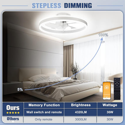 Low Profile Ceiling Fans with Lights and Remote, 19.7In Flush Mount