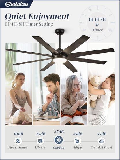 Ceiling Fans with Lights, 72 Inch Large Ceiling Fan with Light and