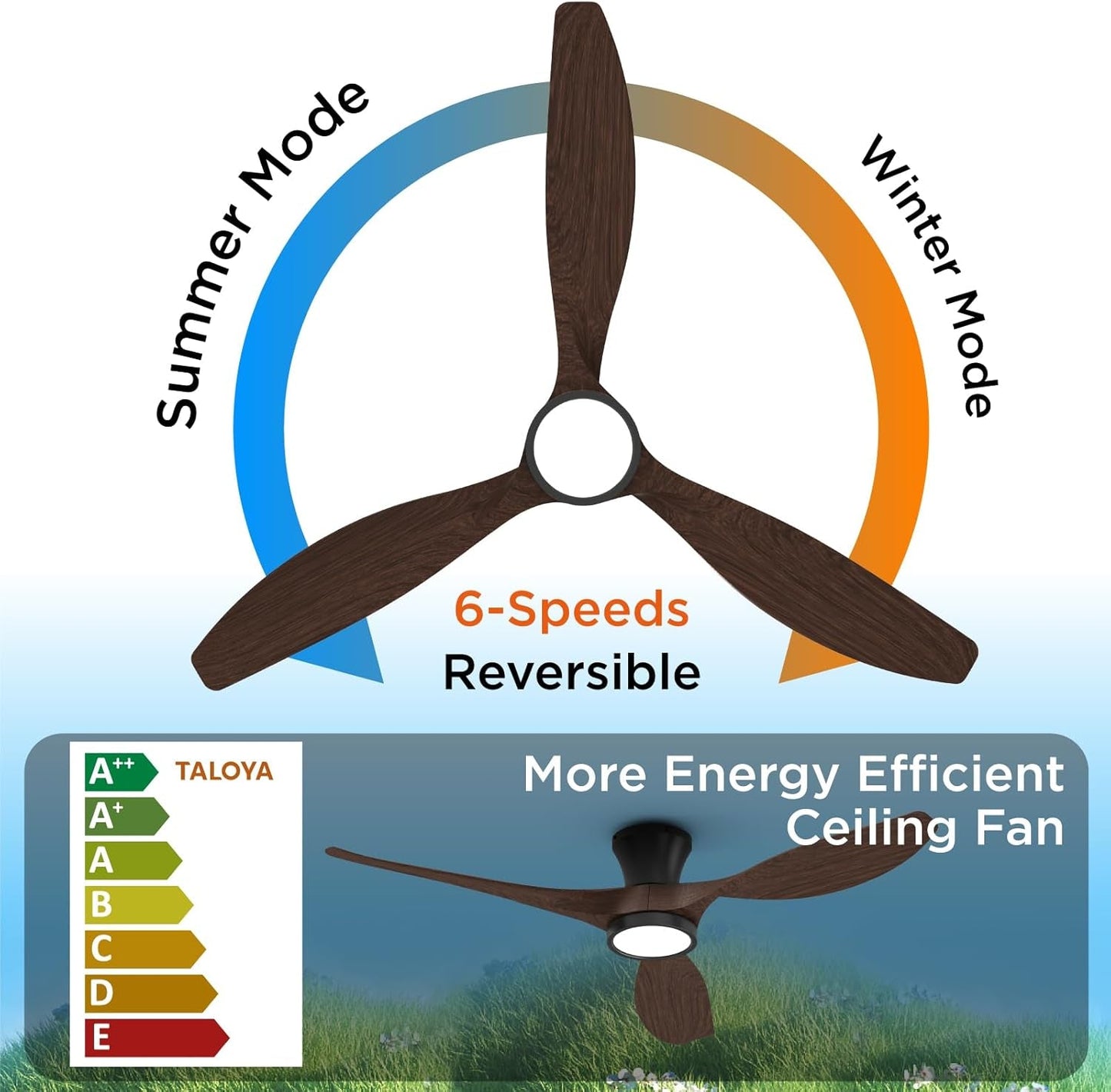 52 Inch Ceiling Fans with Led Lights Remote Control Flush Mount Low