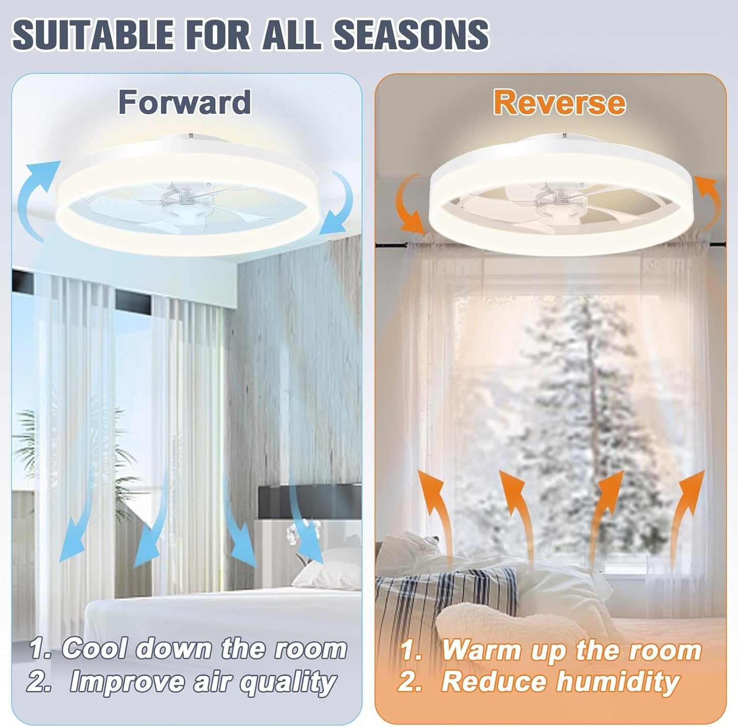 Low Profile Ceiling Fans with Lights and Remote, 19.7In Fandelier