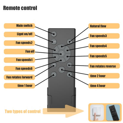 Low Profile Cage Ceiling Fan With Light Remote Control, Built-in Modern Industrial Ceiling Fan