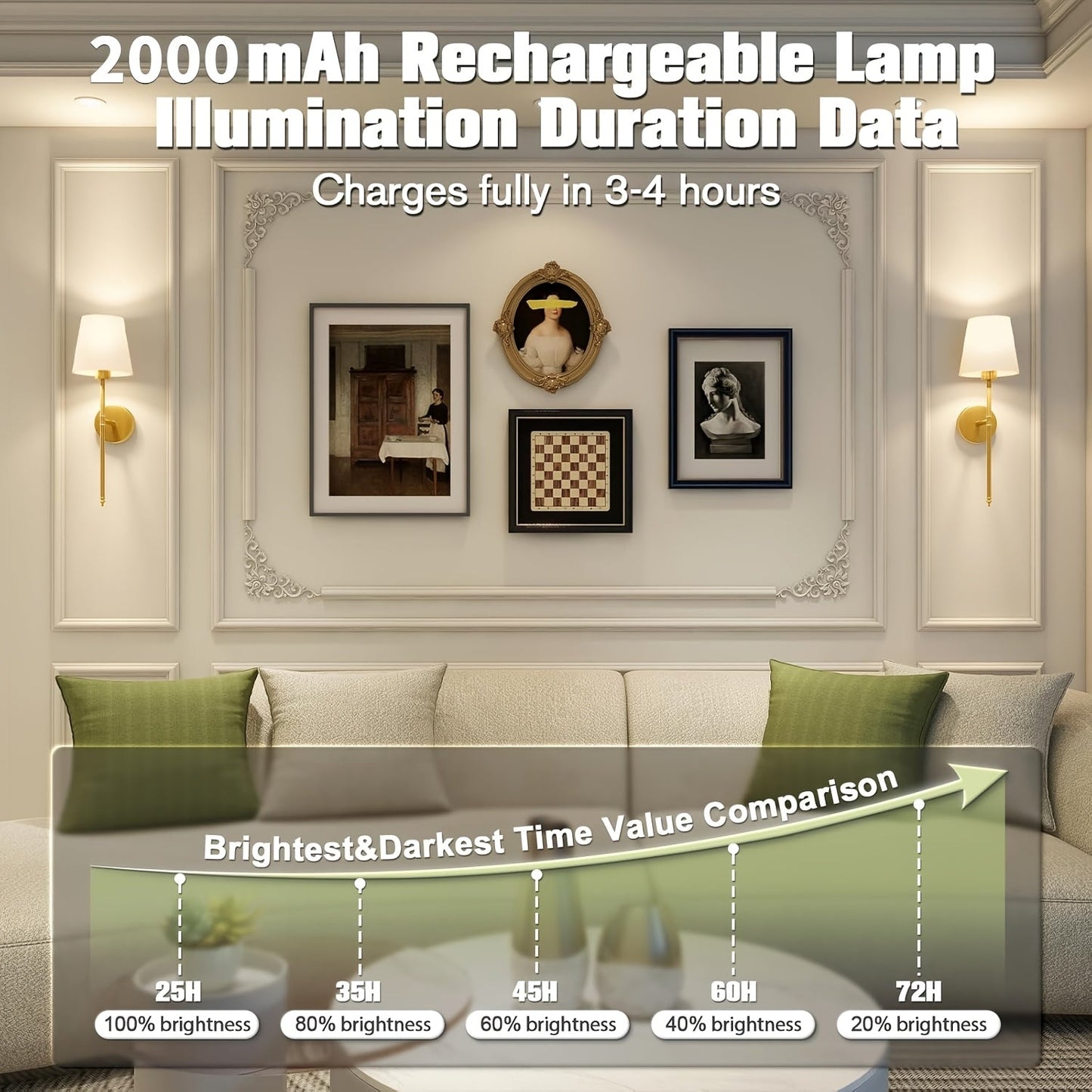 Battery Wall Sconces Set of 2 with Remote-1